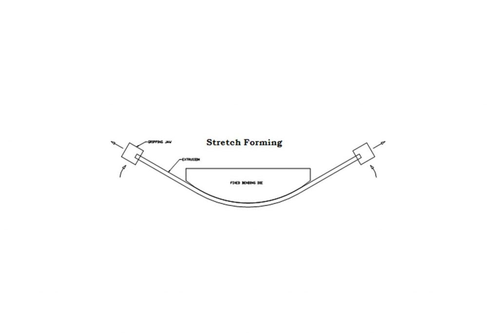 Stretch forming of aluminum profile