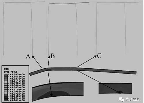 At 10% stretch strain