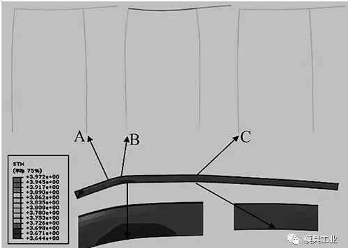 At 12% stretch strain