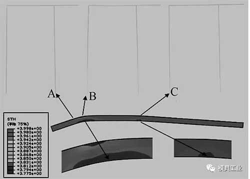At 6% stretch strain