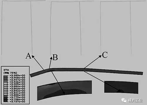 At 8% stretch strain