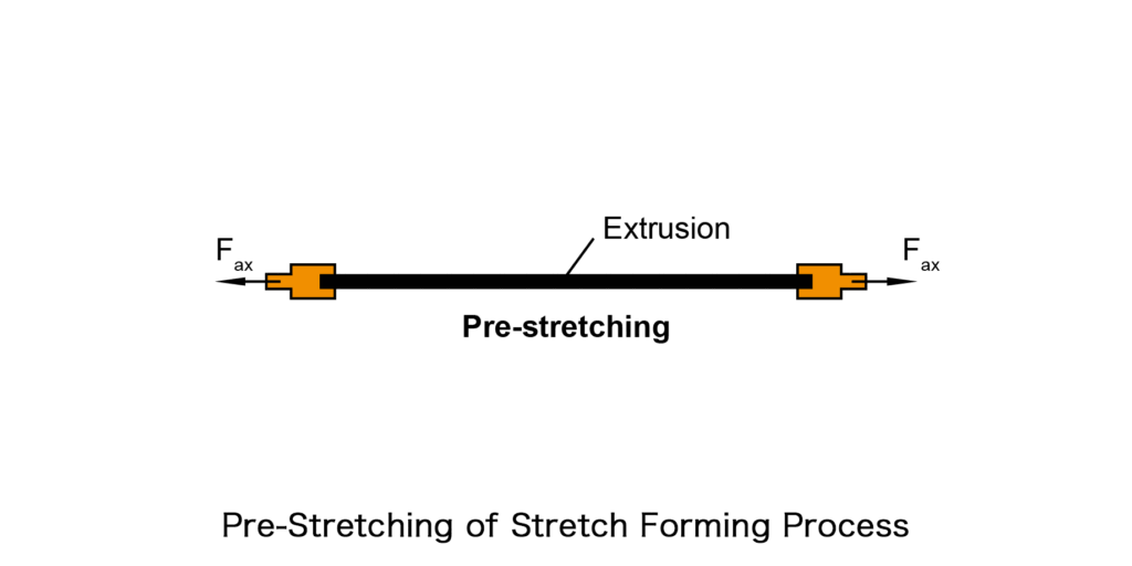 Pre-Stretching of Stretch Forming Process