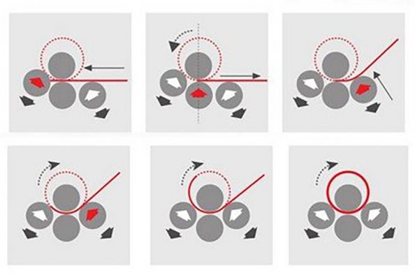 Process Side Roll Pre-bending and Roll bending process - BIT
