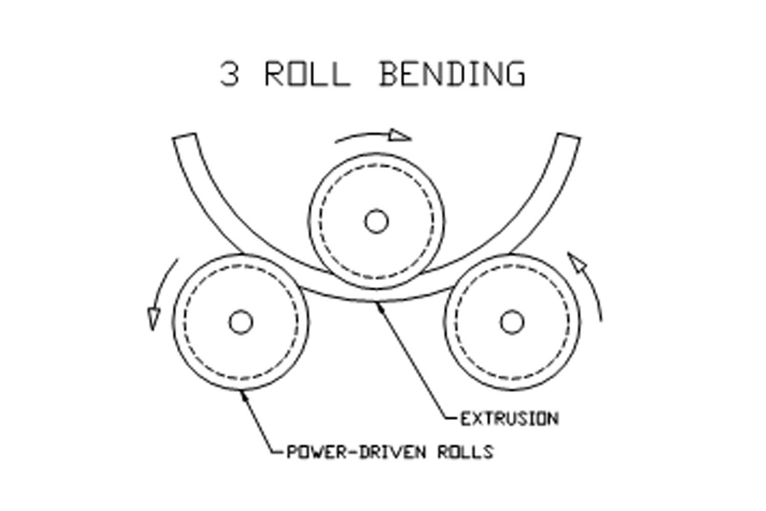 Pre-bending and Roll bending process - BIT
