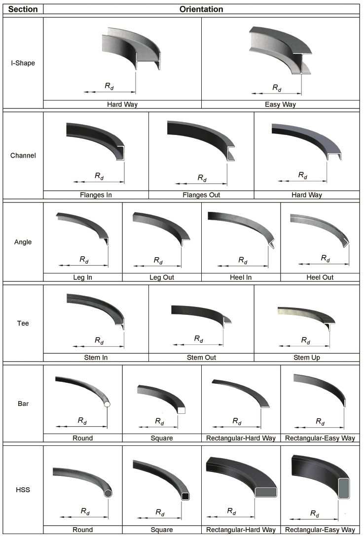 Bending Beam: Steel Structure Bending Basics - BIT
